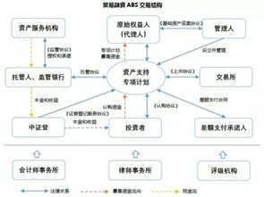 貿易融資ABS與互聯(lián)網銷售 創(chuàng)新模式與未來展望