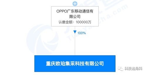 OPPO重慶再落子 注冊(cè)資本10億成立歐珀集采公司，深耕互聯(lián)網(wǎng)銷售生態(tài)